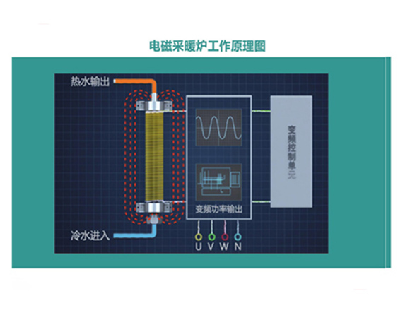 黑河變頻電磁鍋爐